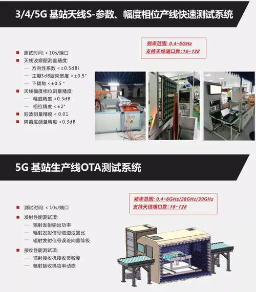 5G建设加速推进，纳特通信助力测试系统与移动应用创新